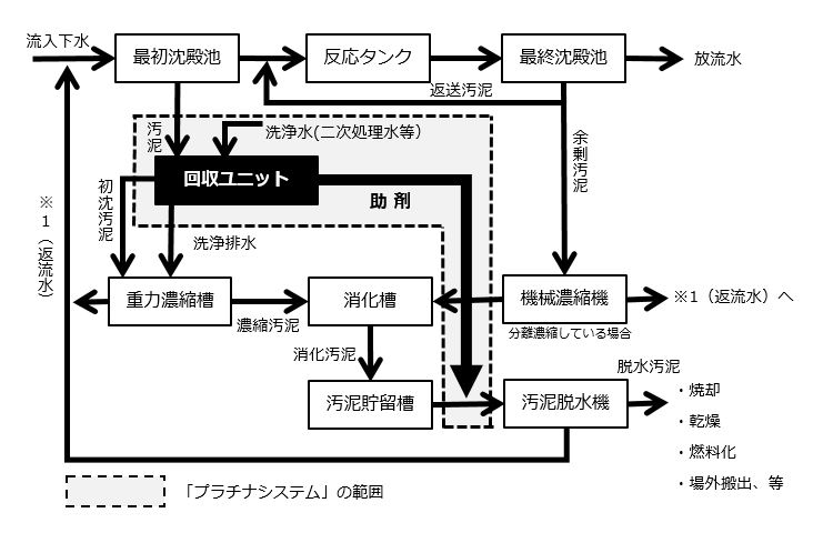 導入概念図