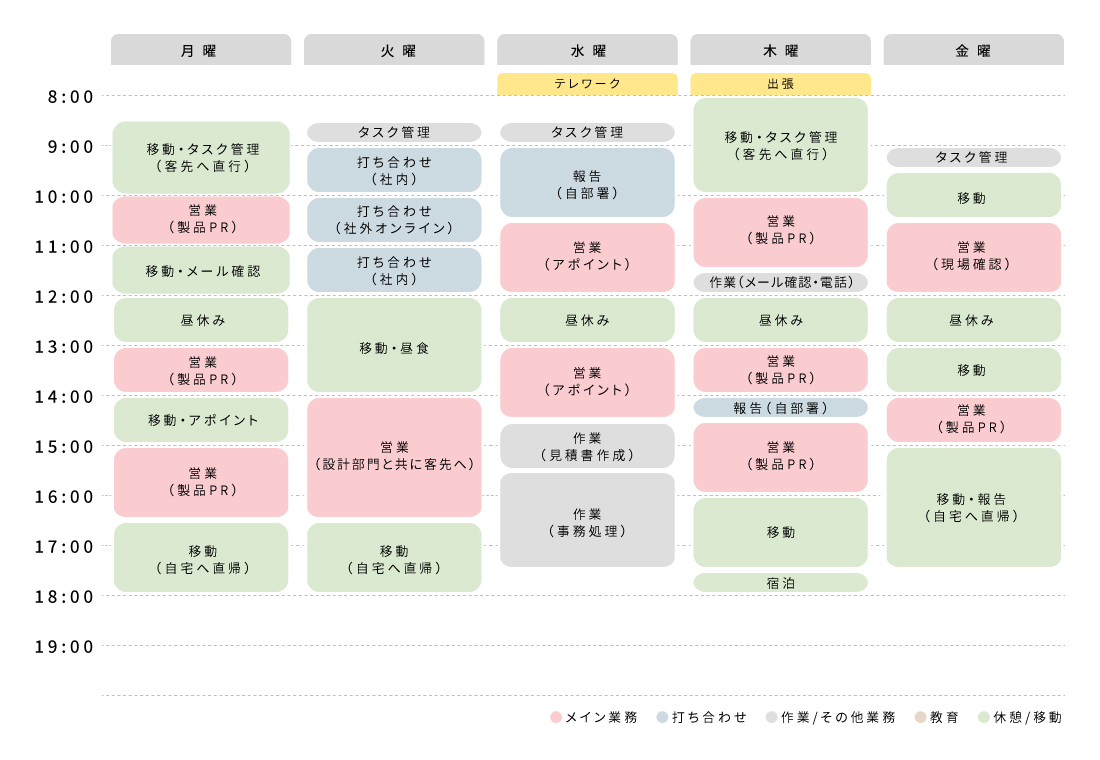 タイムスケジュール