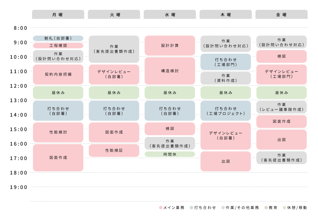 タイムスケジュール