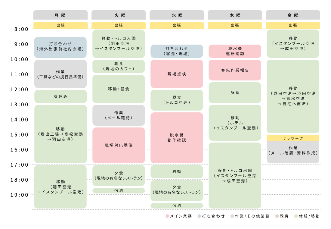 タイムスケジュール