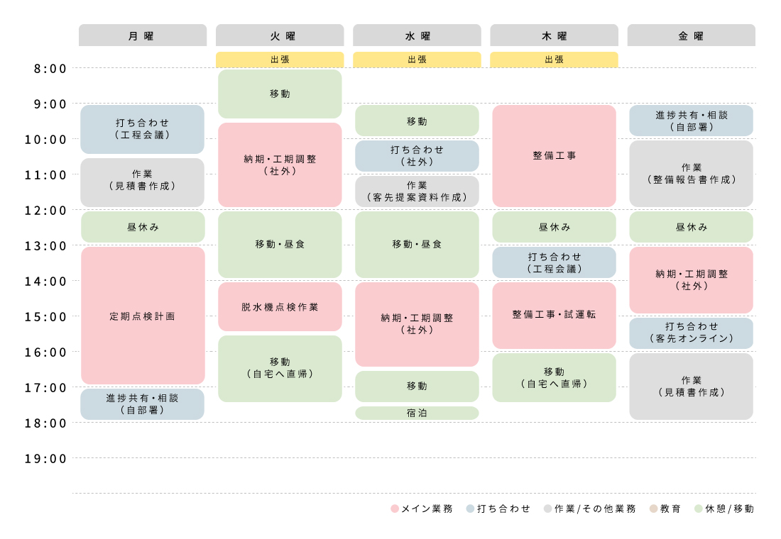 タイムスケジュール