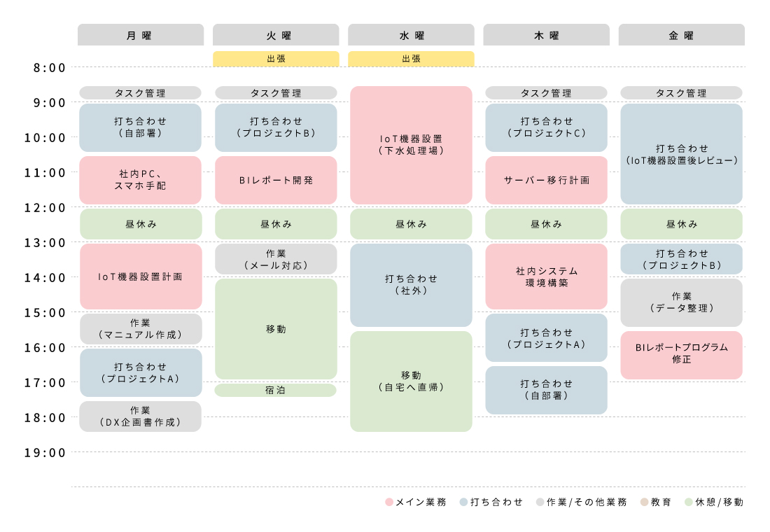 タイムスケジュール