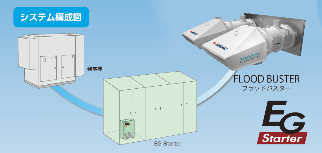 フラッドバスター専用始動器「EGスターター」 IESAのシステム