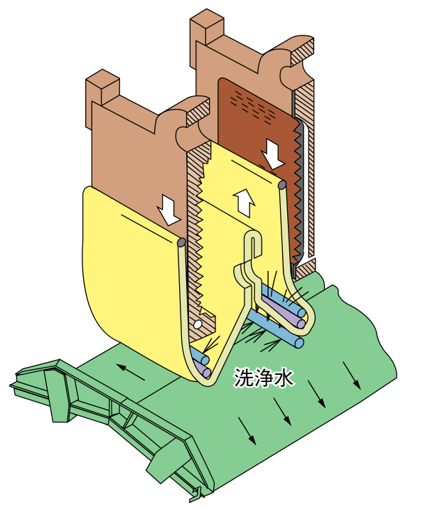 フィルタープレス構造と流れ⑥ろ布洗浄工程