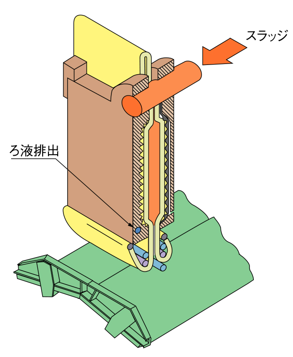 フィルタープレス構造と流れ②圧入工程