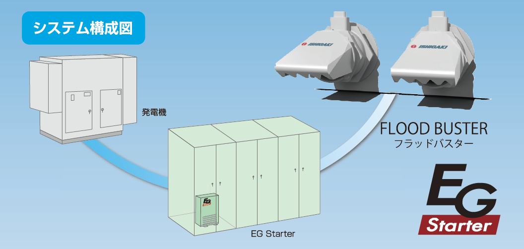 フラッドバスター専用始動器「EGスターター」 IESのシステム